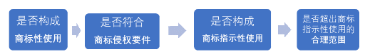 浅析商标侵权例外情形中的商标指示性合理使用——以乐高博士诉童汇公司案为例